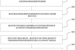 差速器疲劳耐久台架谱编制方法、系统、终端及存储介质