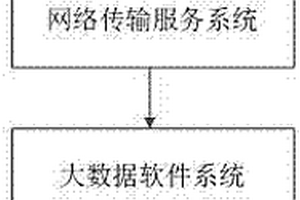 螺栓紧固安全远程监控网络系统