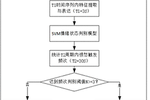 基于驾驶员情绪识别的自动驾驶模式切换系统