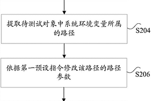 编辑器版本兼容的方法和装置