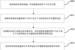 导热膏涂覆方法、系统、半导体封装结构及其制备方法