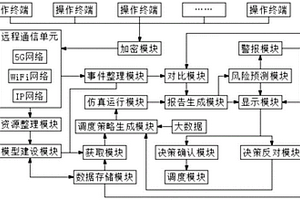 融合通信调度系统