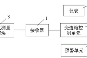 AMT离合器高温预警保护装置、保护方法及汽车