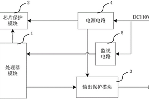 变流器控制单元保护装置及方法