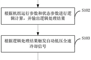 核电厂机组自动低压全速冷却方法和系统