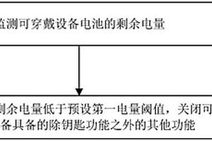 功能控制方法、装置、设备、存储介质及可穿戴设备