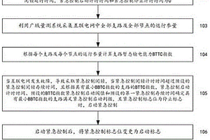 基于支路暂态输电能力的紧急控制方法和系统