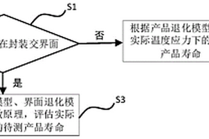 光纤水听器寿命评价方法