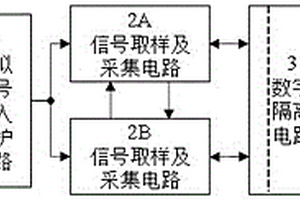 调速控制器模拟信号输入采集电路及其功能安全保障方法