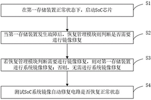 SoC系统镜像自动修复电路及方法