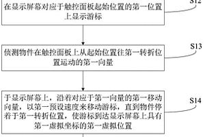 游标控制方法及应用其的触控显示装置