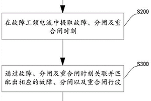 不依赖同步时钟的分布式故障双端行波定位方法