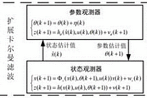 双电机线控转向系统及其容错控制方法