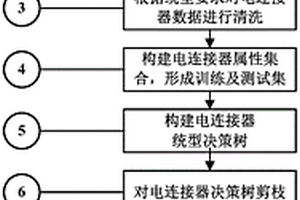 电连接器智能统型方法