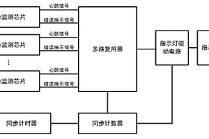 服务器芯片状态指示装置