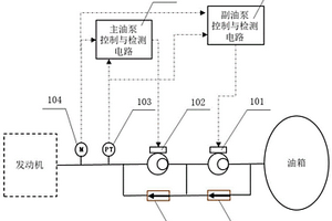 无人机燃油泵工作控制系统及控制方法