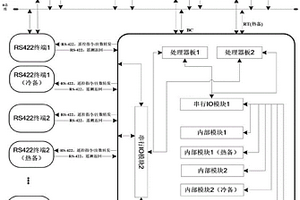 基于在轨路由切换的自主故障处理方法和系统