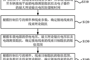 汽车接地线束阻抗补偿方法及装置