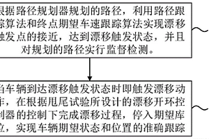 带有监督机制的智能电动汽车漂移入库分段式控制方法