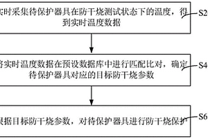 防干烧保护方法、装置、设备、存储介质以及燃气灶