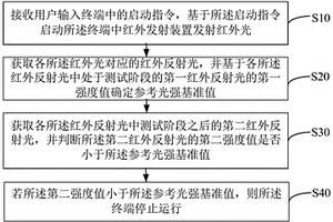 终端防跌落方法、装置、设备以及计算机可读存储介质