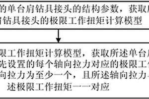 单台肩钻具接头的极限工作扭矩的确定方法