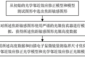 光学邻近效应修正模型的优化方法