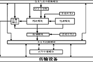 解决长距离传输设备失效或断电的保护方法