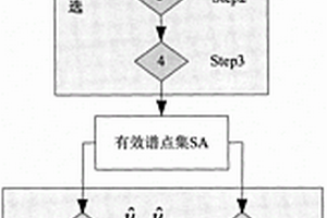 X波段导航雷达浅海表面流与水深联合估计方法