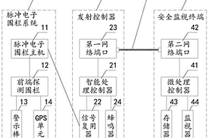 防入侵安全监控设备