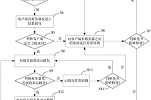 Android客户端与服务器建立稳定网络连接的方法