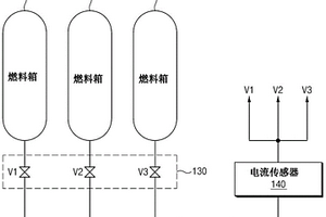 电磁阀诊断设备和方法