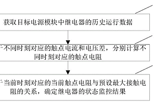 电源模块的继电器状态监控方法及装置