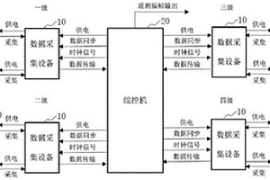 运载火箭用数据采集方法、系统、终端设备及介质