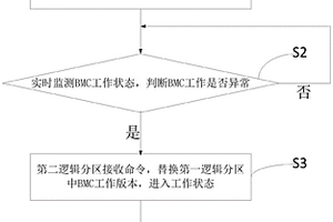 实现服务器BMC双活的方法及装置