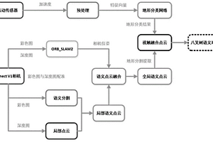 基于视觉和振动触觉融合的地形语义感知方法