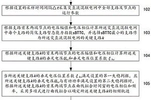 交直流混联电网失稳预判与紧急控制的方法和系统