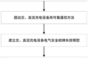 电动汽车充电设施安全保护方法