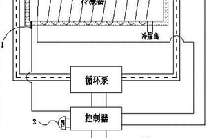 用于冷凝器的保护系统