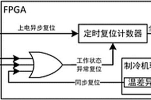 基于反熔丝FPGA的星载制冷机控制器内部复位电路