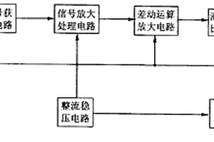 定温差式抽油烟机自动控制器