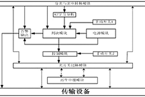 解决长距离传输设备失效或断电的保护系统
