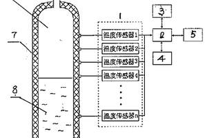 温差式液位计