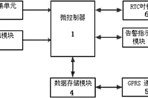 颗粒捕集器失效在线自动告警系统及控制方法