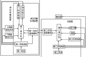 钻井循环罐液位集中报警器