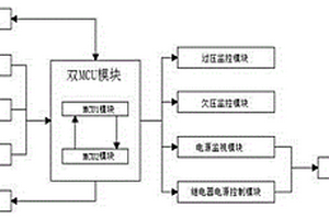 高安全性集成电路继电器