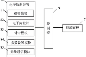 负压引流报警装置