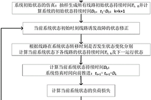 计及保护失效的输电网可靠性评估方法