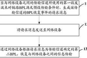 信息传输方法、终端及网络设备