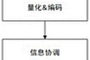 用于可穿戴设备的数据安全传输方法